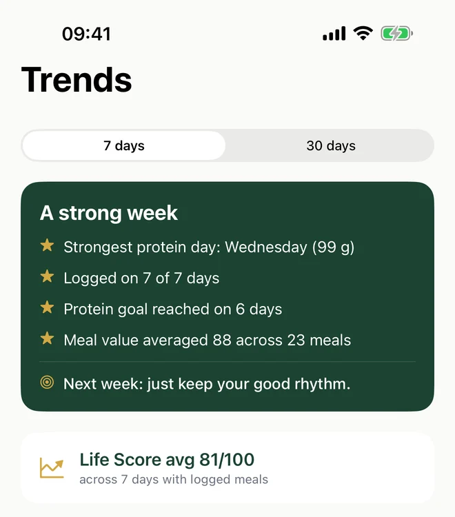 The app’s Trends screen with a weekly review and next step